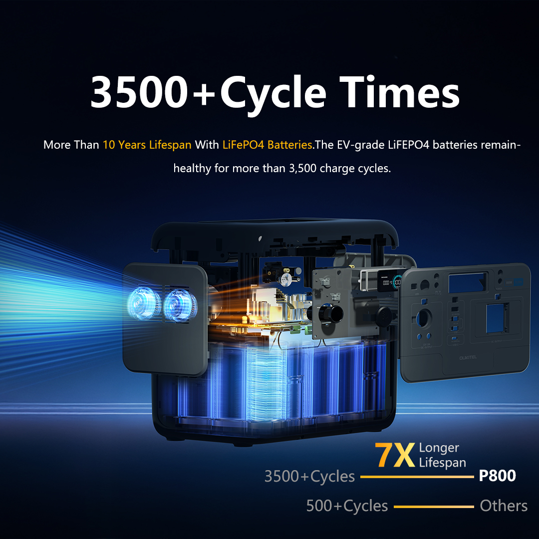 Oukitel P800 Portable Power St - Outdoor Camping Outlet 리뷰 및 가격