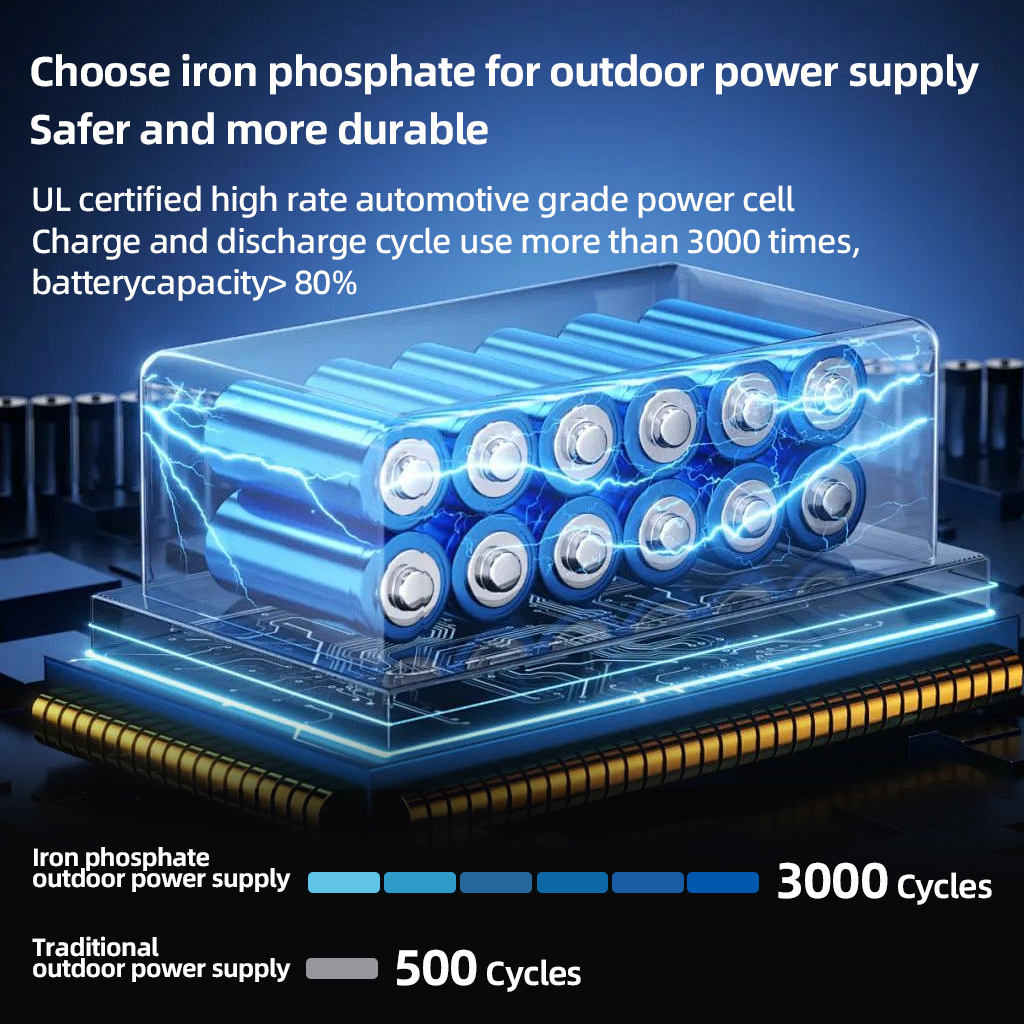 200W Portable Power Station 22 - Outdoor Camping Outfit 리뷰 및 가격